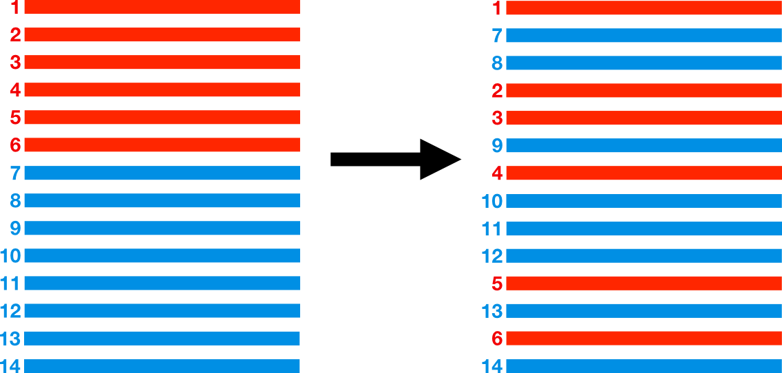 Un exemple de mélange américain